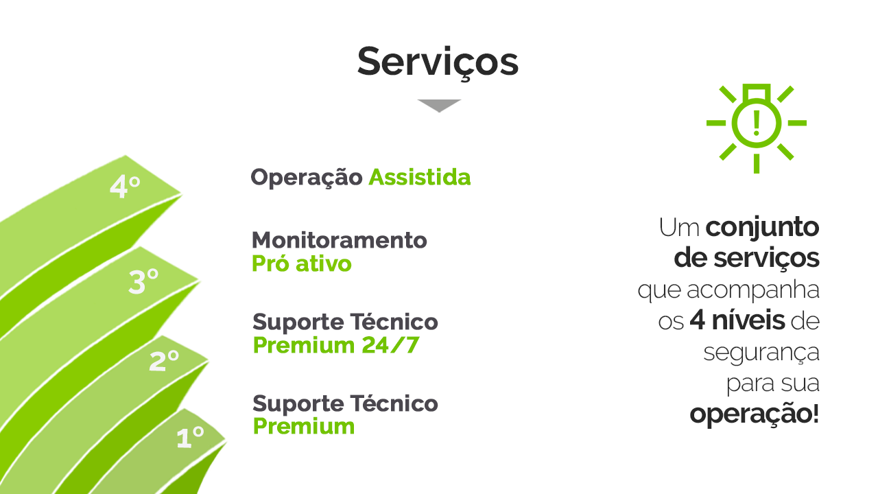 Modalidades de suporte