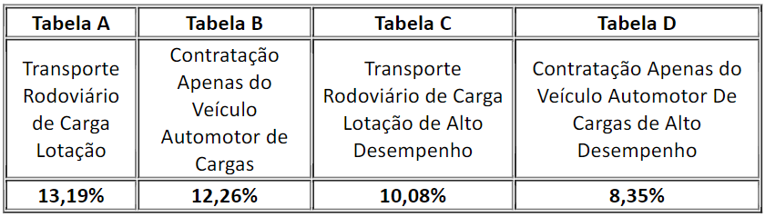 NFS-e Nacional – Microempreendedores Individuais (MEI) de todo o país já  podem emitir NFS-E no padrão nacional – Inventti