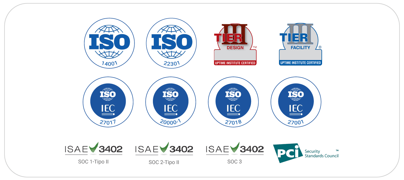 certificados